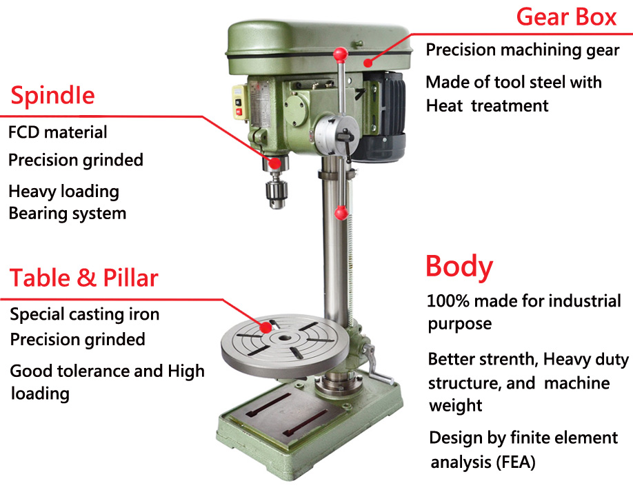 Drilling machine