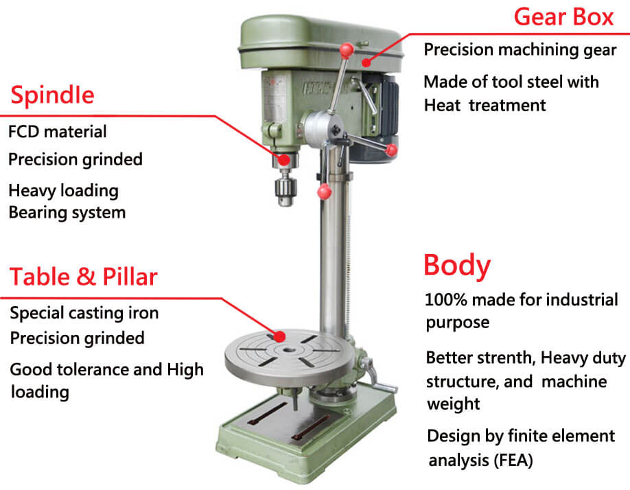 Drilling machine