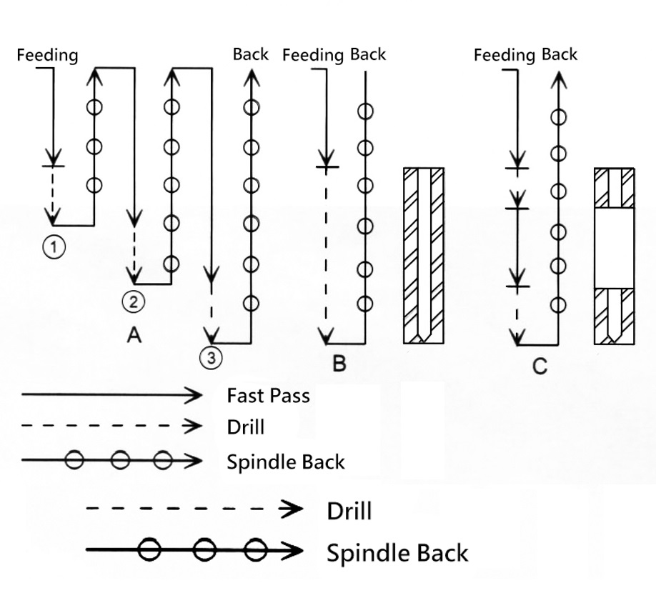 drill press