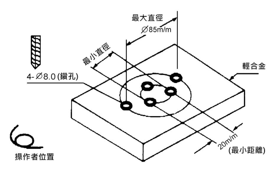 自動鑽孔攻牙機