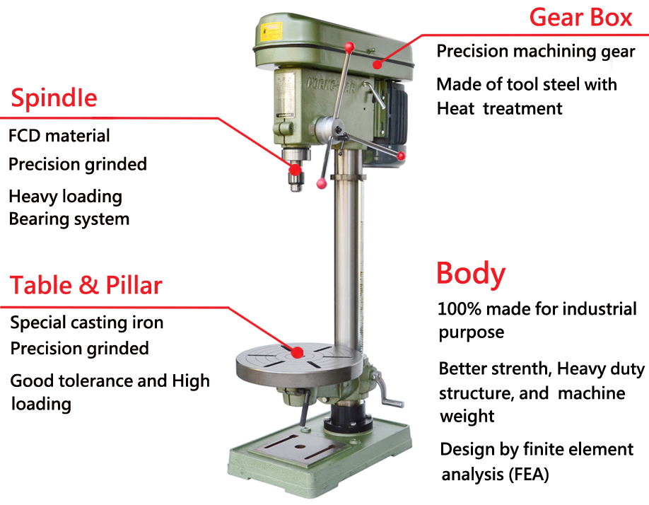 Drilling machine